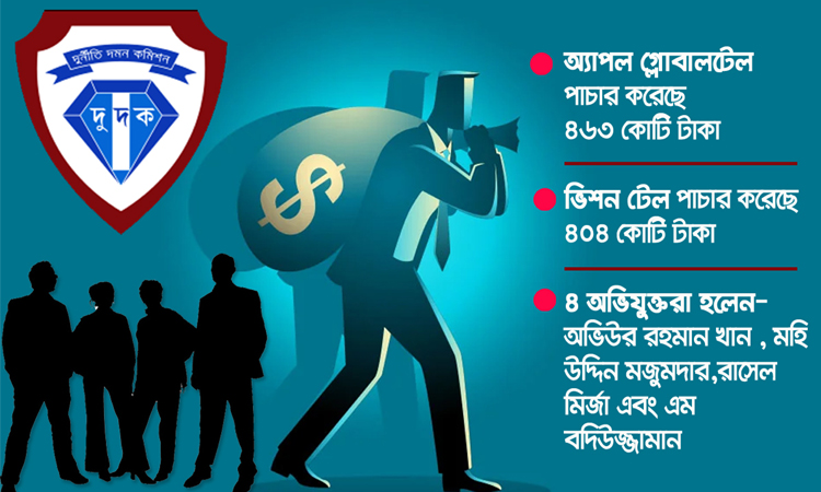 আন্তর্জাতিক কলের ৮৬৮ কোটি টাকা পাচারের অভিযোগপত্র অনুমোদন দুদকের আন্তর্জাতিক কলের ৮৬৮ কোটি টাকা পাচারের অভিযোগপত্র অনুমোদন দুদকের