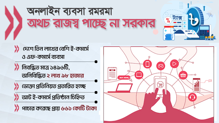 Massive Black Hole in Bangladesh’s E-Commerce: Over 2.98 Lakh Unregistered Businesses Operating Illegally Massive Black Hole in Bangladesh’s E-Commerce: Over 2.98 Lakh Unregistered Businesses Operating Illegally