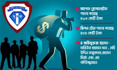 আন্তর্জাতিক কলের ৮৬৮ কোটি টাকা পাচারের অভিযোগপত্র অনুমোদন দুদকের